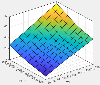 Total injected fuel mass surface versus speed and torque.