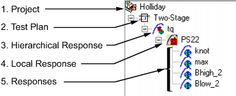 Two-stage model tree.