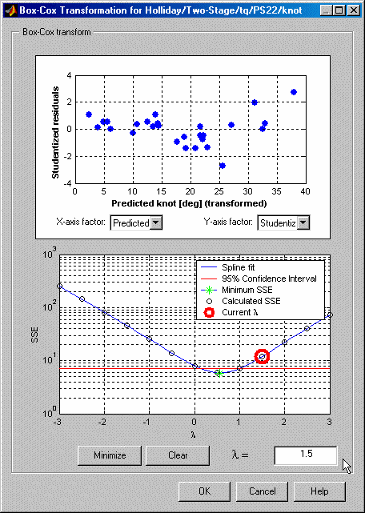 Dialog box titled ‘Box-Cox Transformation’ showing two plots: a scatter plot of studentized residuals versus predicted knot values, and a line plot of SSE versus lambda with markers for spline fit, confidence interval, minimum SSE, calculated SSE, and current lambda.