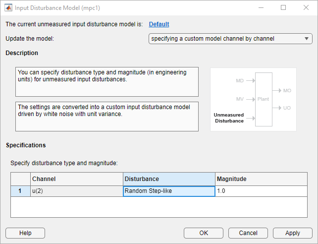 Input Disturbance Model dialog box of the MPC Designer app.