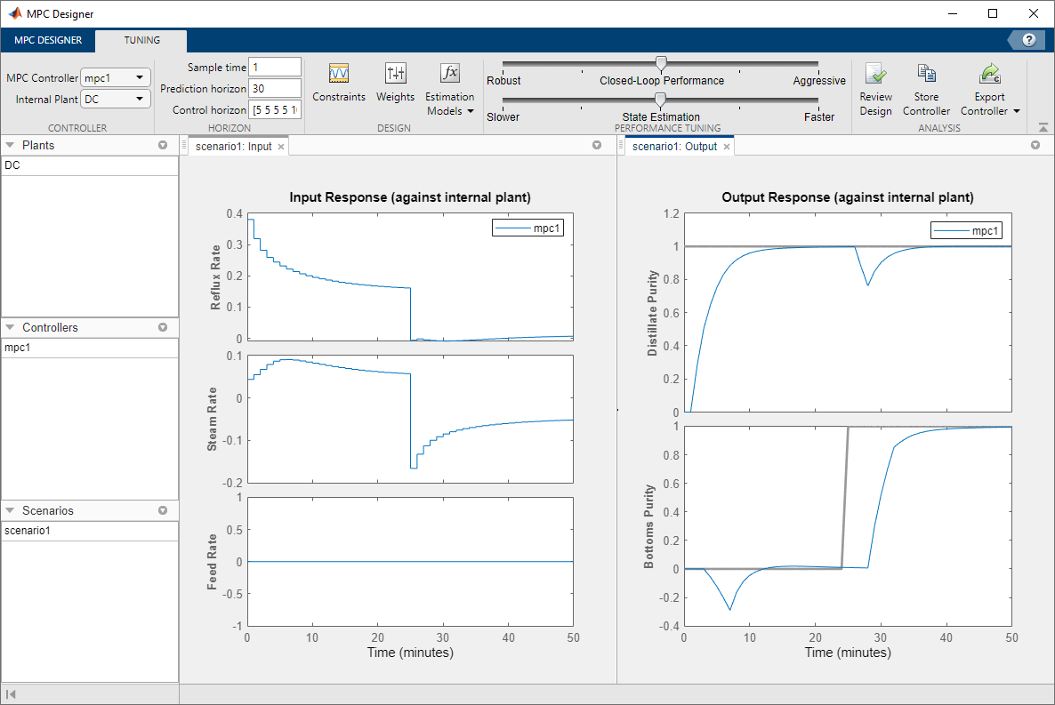 MPC Designer window, showing the closed loop step response with manipulated vatriable blocking.