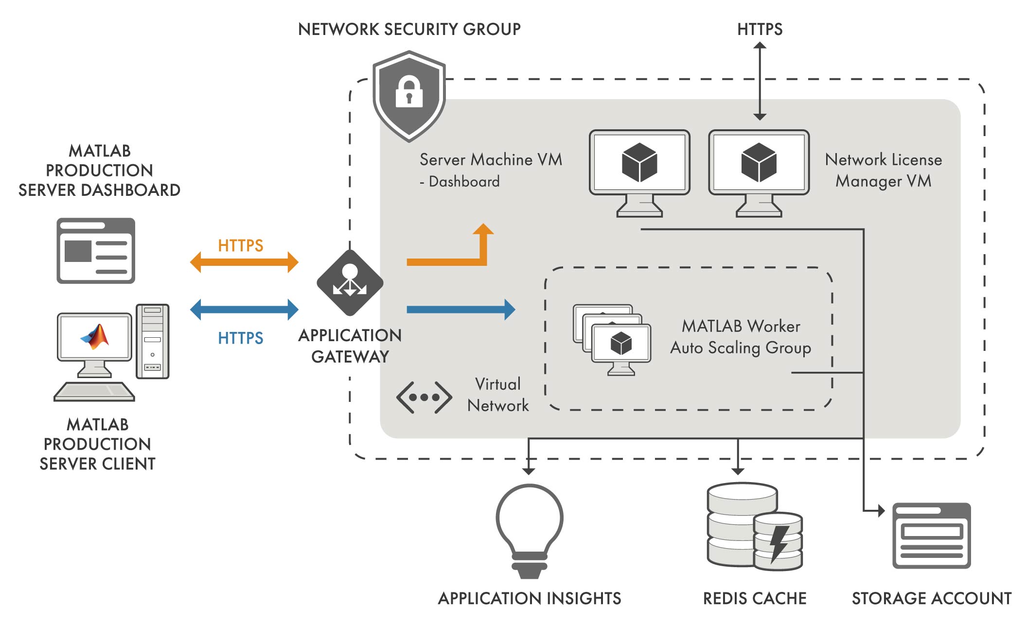 Prod в матлабе. Структура сервера. Production Server. Matlab web Server.