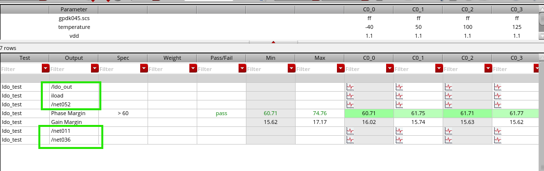Cadence Virtuoso setup with five simulated signals.