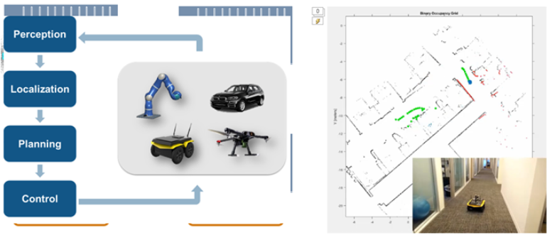 Thumbnail for Navigation Toolbox Overview video showing various functionalities supported in Navigation Toolbox.