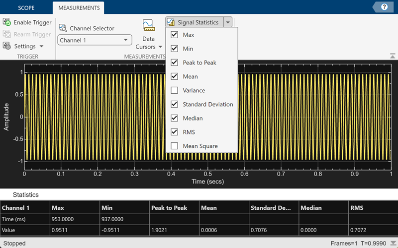 Time Scope window with all the enabled signal statistics.