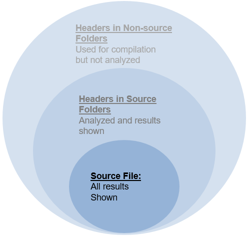 Visualization of headers in Polyspace as You Code