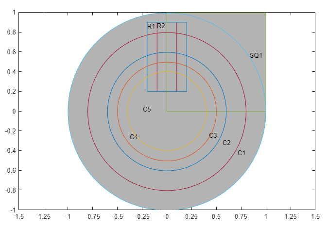 Geometry consisting of 5 circles, 2 rectangles, and a square