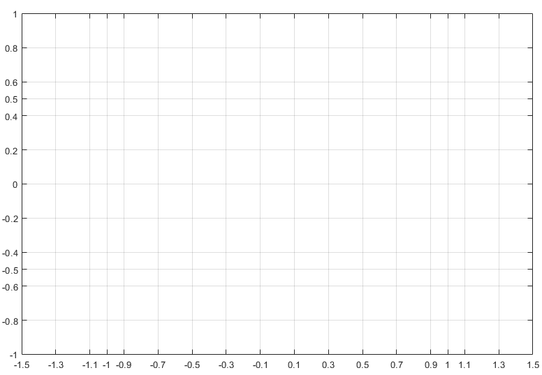 View of the PDE Modeler window with the resulting grid lines