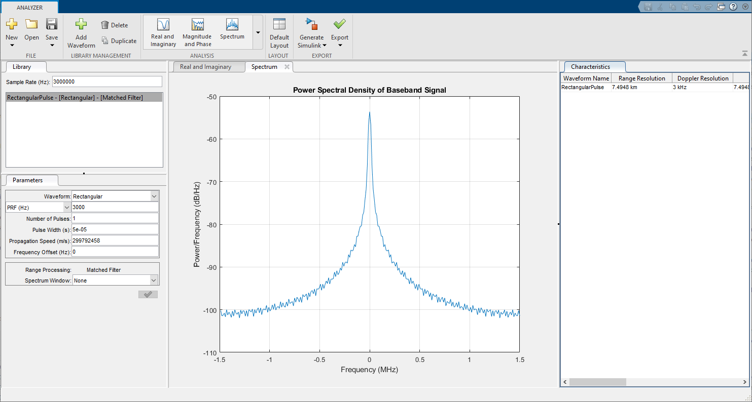 The Spectrum tab shows power spectral density.