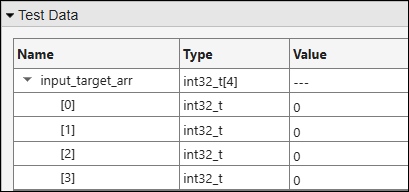 The Test Data section has a table with the pointer target.