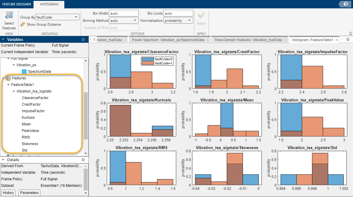 The contents of the feature table are shown in the middle of the pane on the left. The main pane shows the histograms