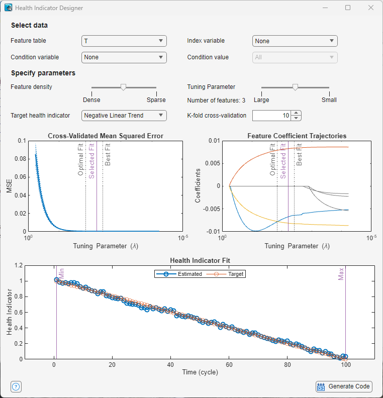 Health Indicator Designer app. From top to bottom, the app contains data selection options, design parameters, and plots of mean squared error, feature coefficient trajectories, and health indicator fit.