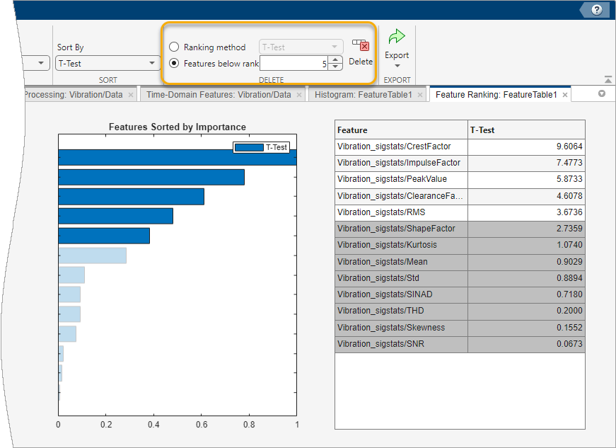 Deletion by rank. The Delete section, with Features below rank set to 5. The ranking graph and ranking table beneath the tab use color to indicate the corresponding features to be deleted.