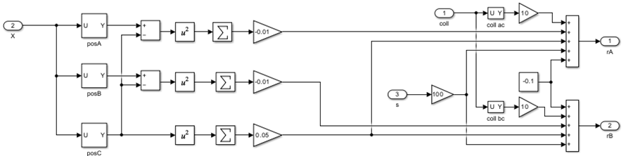 Observation subsystem in the multiagent pusher environment Simulink model
