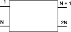 Port order: 1,N,N+1, and 2N in a network