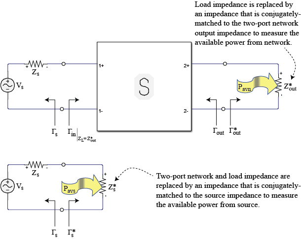 Available power gain block diagram