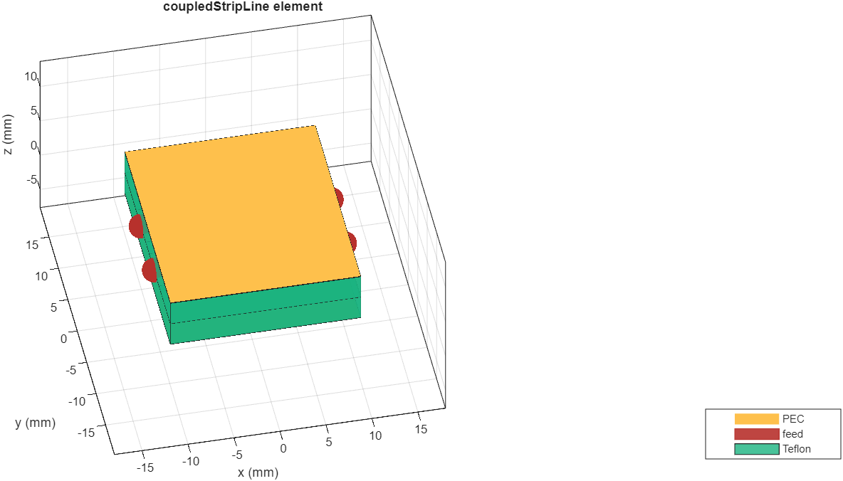 coupled striplone