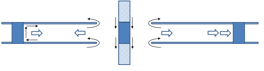 Diagram showing the propagation of radial TEM waves.