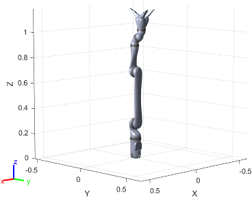 Figure contains the mesh of KINOVA JACO 3-fingered 6 DOF robot with non-spherical wrist