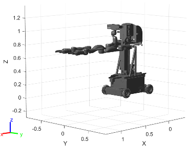 Figure contains the mesh of KINOVA MOVO 2-armed mobile robot