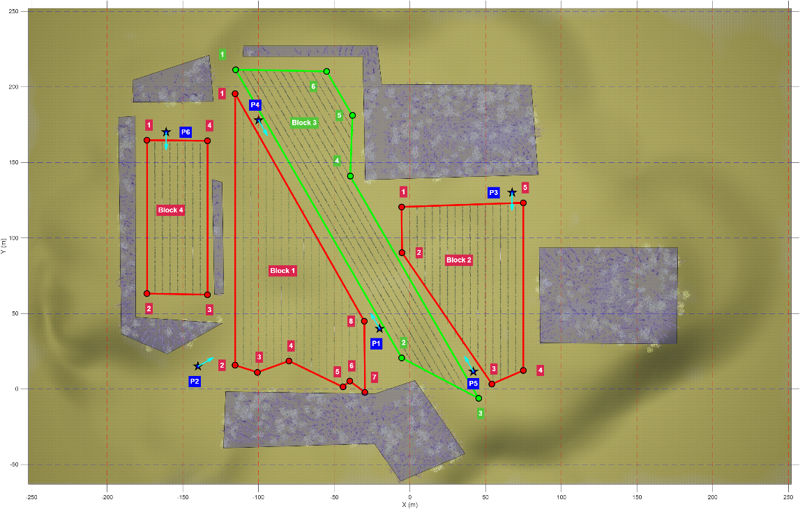 Vineyard scene diagram annotating the starting locations, perimeter points of vineyard blocks, and tree blocks.