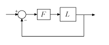 Block diagram of feedback(L*F,eye(N))