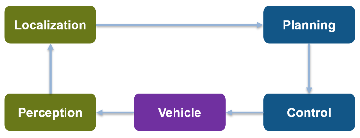 Parking valet Components