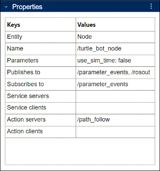 Properties of node in ROS 2 network graph