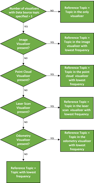 Algorithm for automatic main signal option