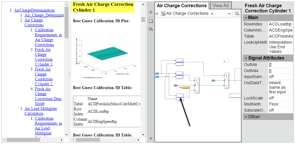 Table of contents appears in the left pane, report contents display in the middle pane, and the Simulink model diagram with parameter attributes appear in the right pane. Selected model element in the right hand pane highlights the corresponding text in the middle content pane.