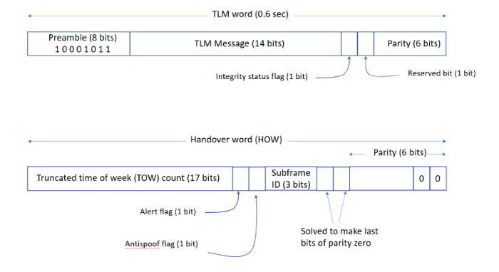 TLM and HOW word