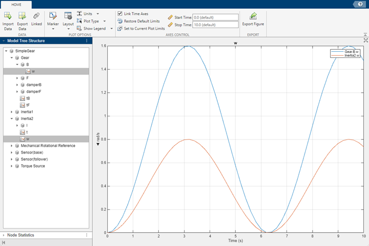 The Simscape Results Explorer shows the same speed data as the Scope block.