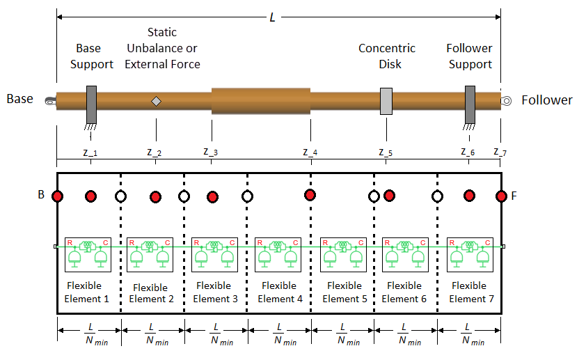 Variation on above illustration explaining node placement.