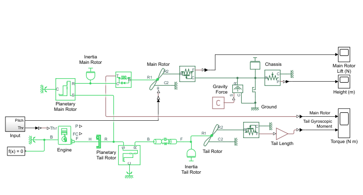 Base helicopter transmission model