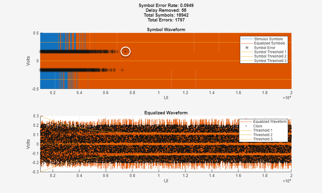Stimulus versus recovered data.