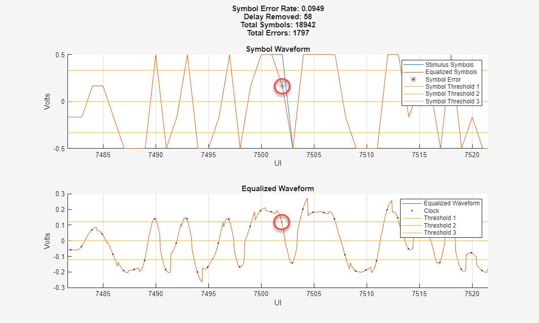 Zooming in on the errors of the SER plot.