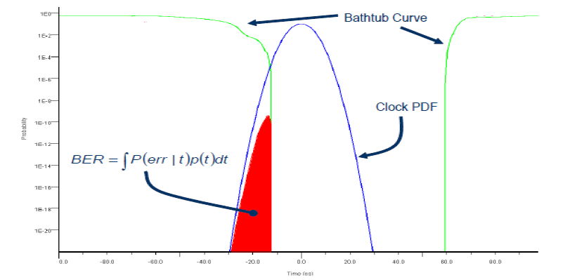 BER calculation