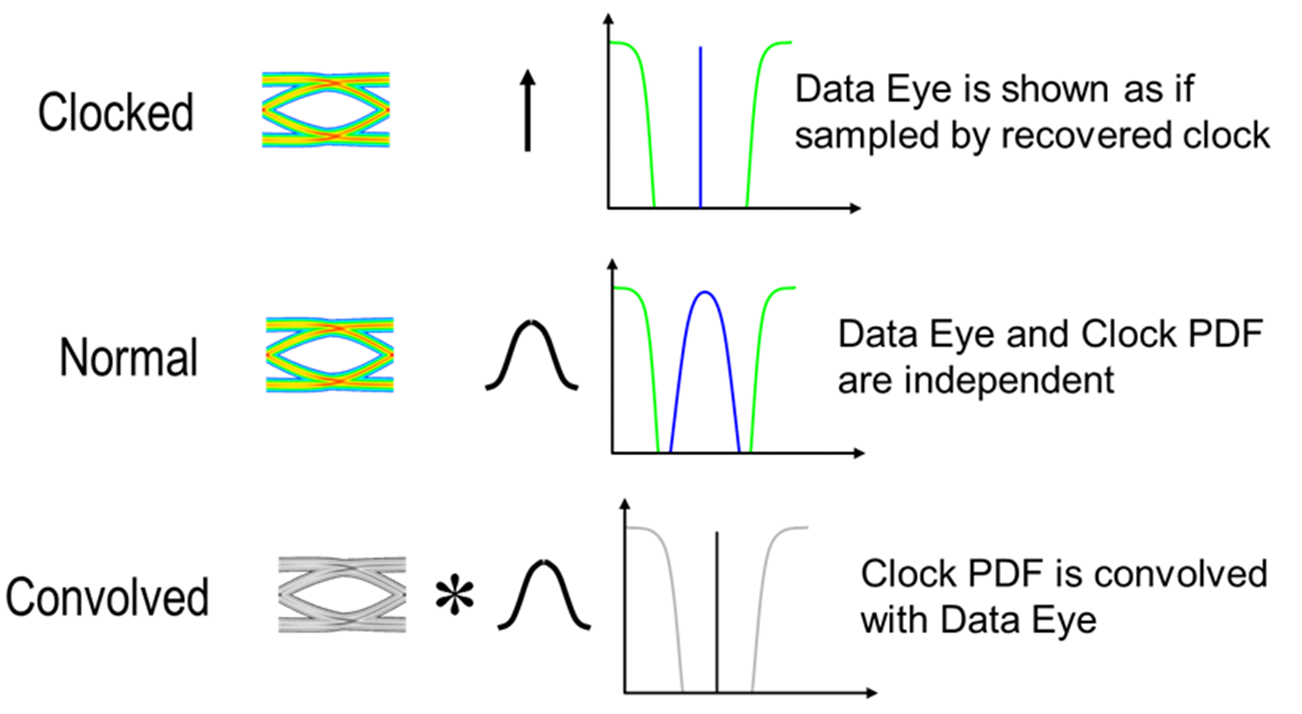 Three clock modes