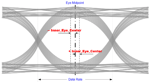 MathWorks Inner Eye Center