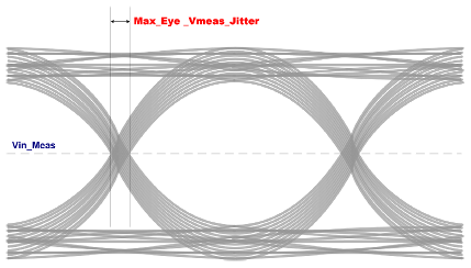 Maximum eye Vmeas_jitter