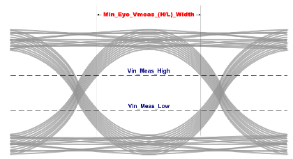 Minimum eye Vmeas (H/L)_width