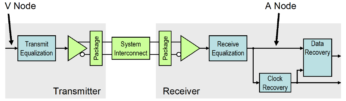 Statistical analysis probe points.