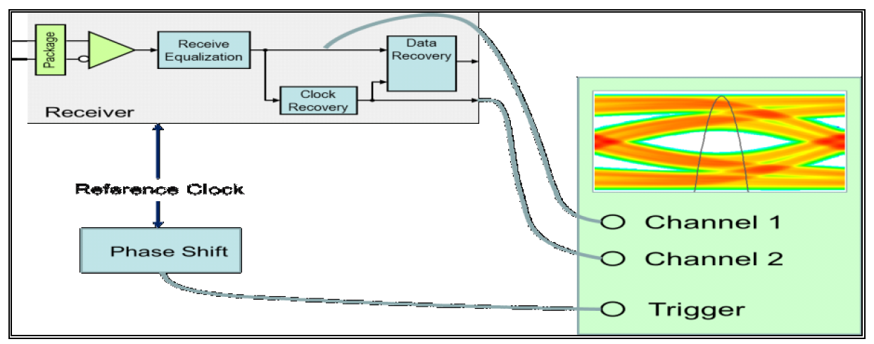 Receiver normal mode.