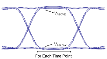 Finding Vref