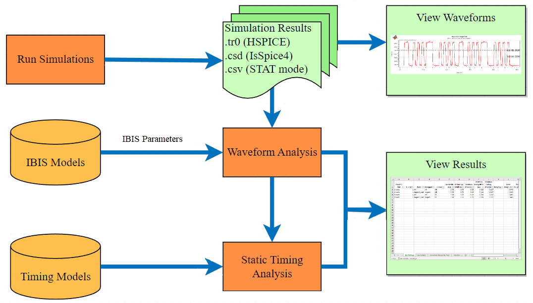 Waveform and Timing Analysis Overview.