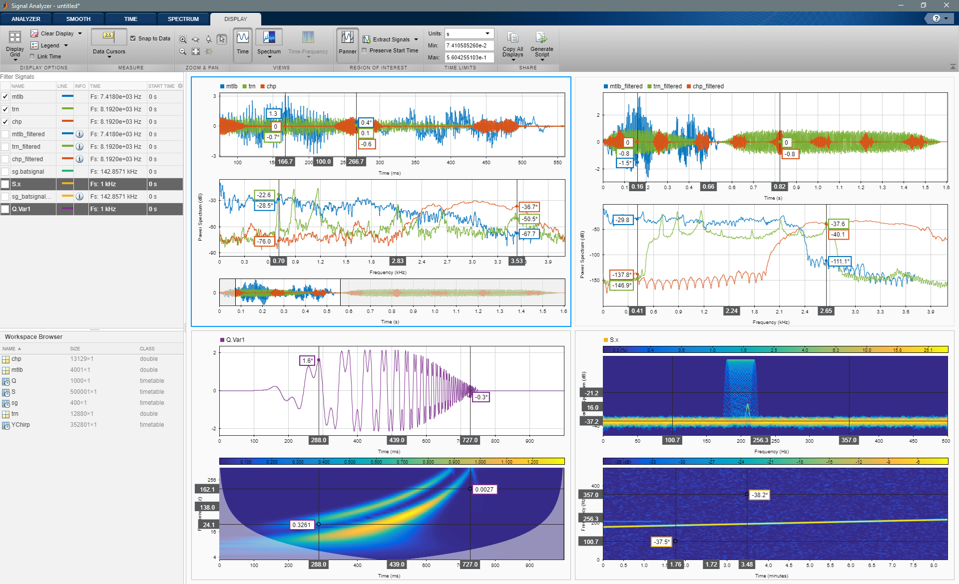 Signal Analyzer app showing waveforms, spectra, spectrogram, scalogram, and persistence spectrum