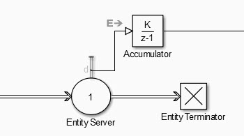 Entity Server block connected to Discrete-Time Integrator block.