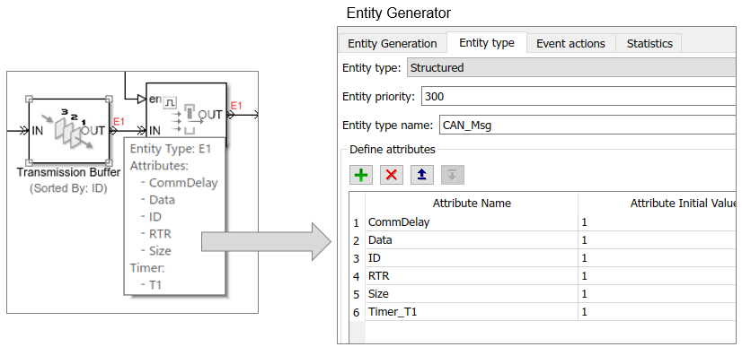 Attributes in an old model replaced by attributes entered in Entity type tab of Entity Generator block.