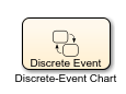 Discrete-Event Chart block