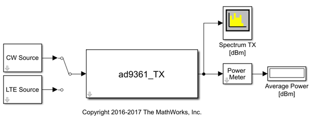 Look under mask image of AD9361 transmitter testbench.